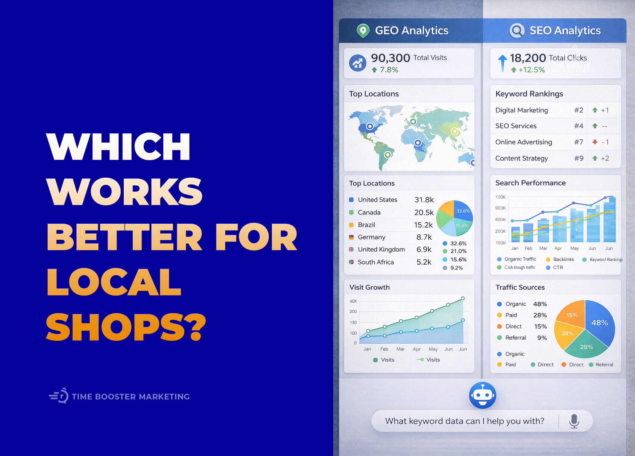GEO vs Traditional SEO